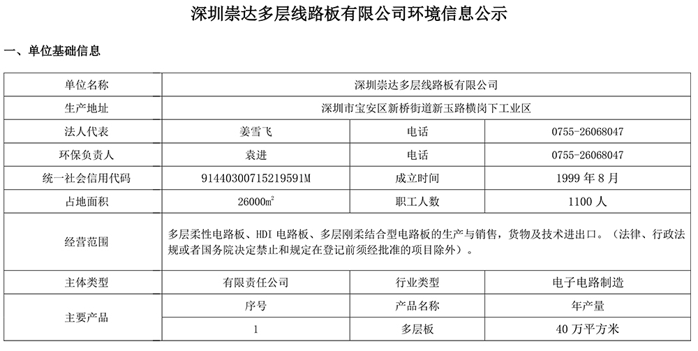 2023 環(huán)境信息公示 1.0-1.jpg