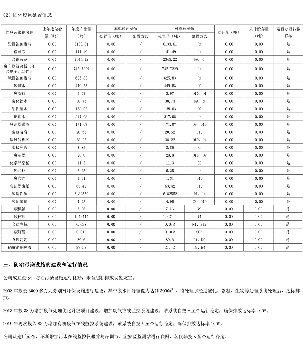 2023 環(huán)境信息公示 1.0-3.jpg